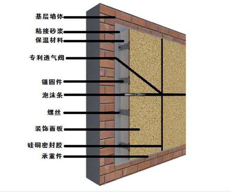 宁夏保温材料：市场现状与发展趋势